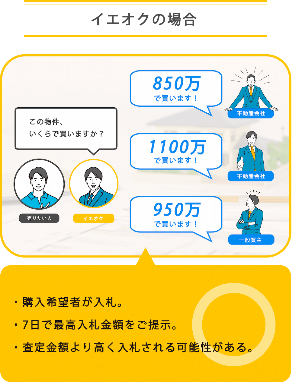 イエオクの場合